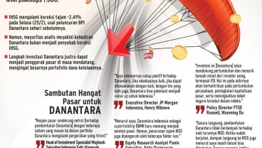 KINERJA IHSG   : Menanti Panasea Pulihkan Bursa