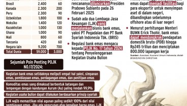 PROSPEK EMITEN    : Semarak Sambut Bullion Bank