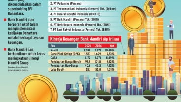 TATA KELOLA PERBANKAN    : Komitmen BMRI Dukung Danantara