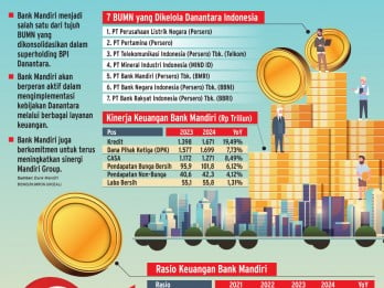 TATA KELOLA PERBANKAN    : Komitmen BMRI Dukung Danantara