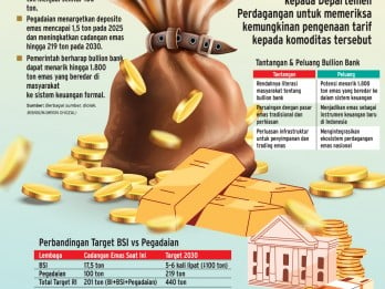 BANK EMAS   : Adu Target BSI vs Pegadaian