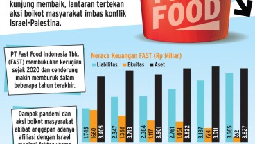 AKSI BOIKOT ISRAEL    : Prospek Suram Bisnis FAST