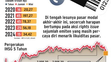 AKSI KORPORASI : Secercah Asa di Lantai Bursa