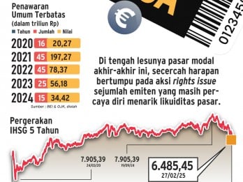 AKSI KORPORASI : Secercah Asa di Lantai Bursa