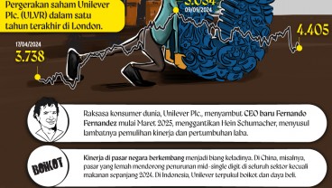 Unilever Terganjal Aral di Negara Berkembang