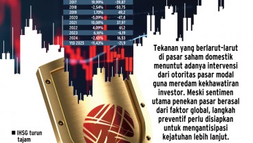 KINERJA PASAR SAHAM  : Atur Strategi Jaga IHSG