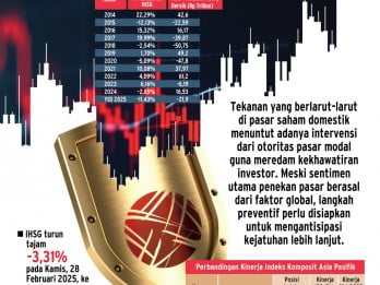 KINERJA PASAR SAHAM  : Atur Strategi Jaga IHSG