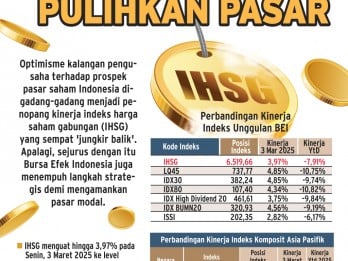 PENGUATAN BURSA SAHAM  : Bahu-Membahu Pulihkan Pasar