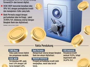 LAPORAN KEUANGAN 2024   : Beda Arah Kinerja Bank Asal Negeri Jiran