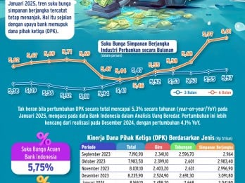 Palagan Bank Memupuk Dana Nasabah