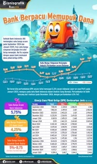 Palagan Bank Memupuk Dana Nasabah