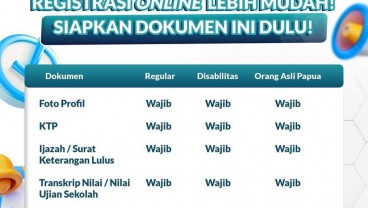 Rekrutmen Bersama BUMN, Ini Dokumen Penting yang Wajib Diupload aga Lolos Registrasi Online