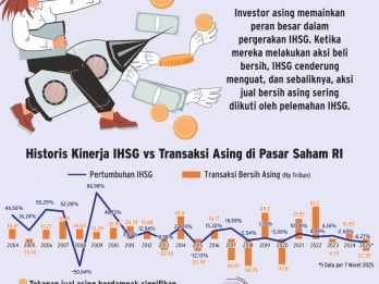 DINAMIKA PASAR SAHAM    : Investor Asing Belum Kembali