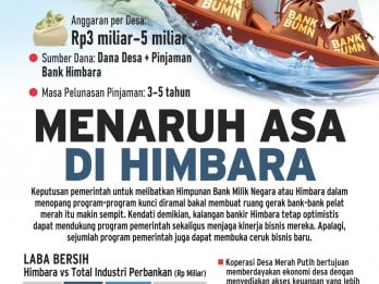 KOPERASI DESA MERAH PUTIH   : Menaruh Asa di  Himbara