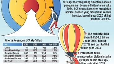 PROSPEK SAHAM BANK   : Menanti Komitmen Dividen BCA