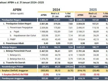 Sri Mulyani Rilis Data APBN KiTa, Ini Postur Legkap APBN Januari 2025