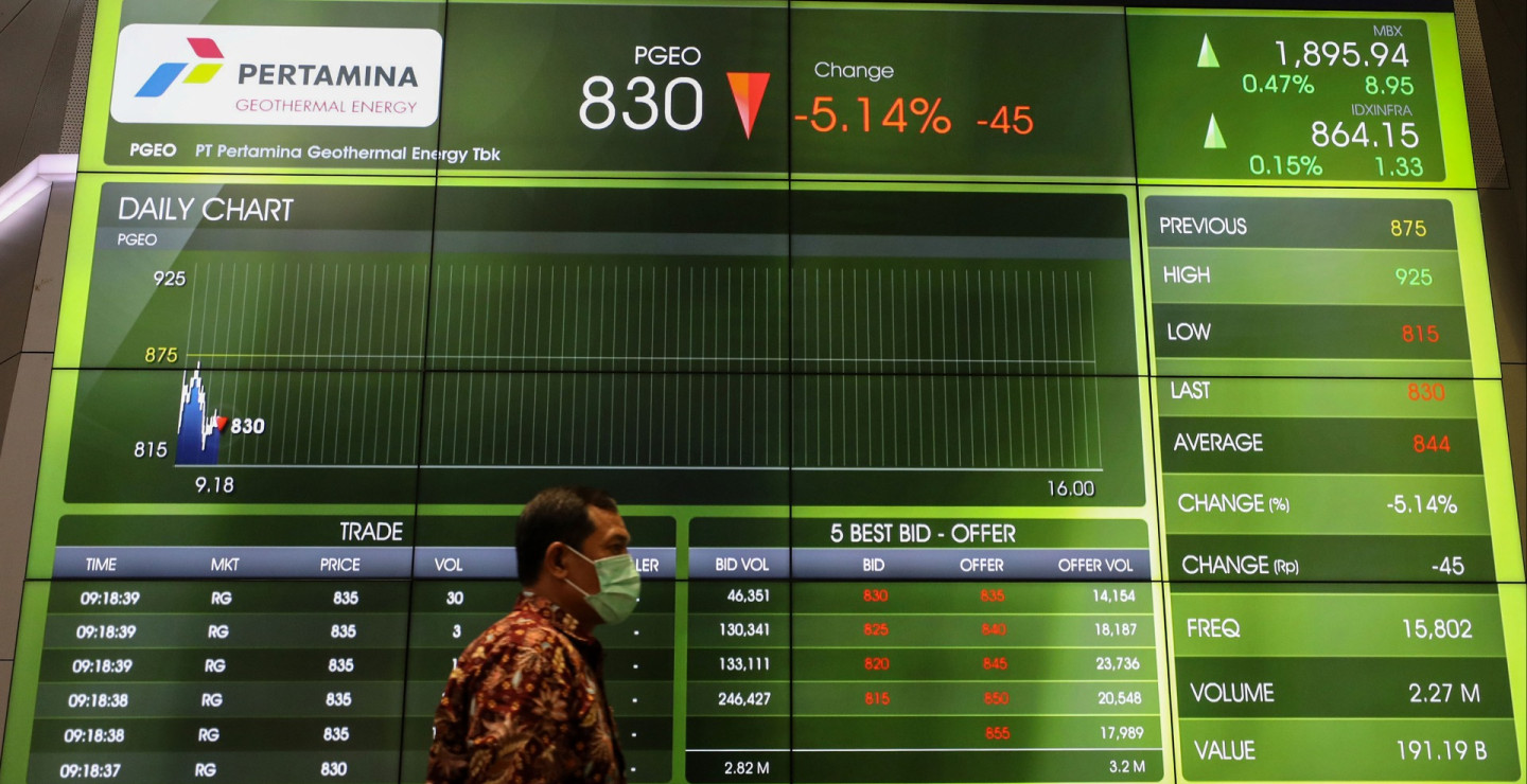 Menimbang Saham PGEO yang Berada di Bawah Harga IPO