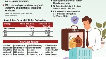 TRANSAKSI LIBUR LEBARAN   : Alokasi Uang Tunai Kian Landai