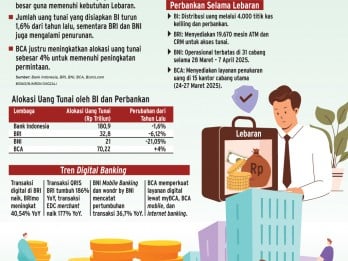 TRANSAKSI LIBUR LEBARAN   : Alokasi Uang Tunai Kian Landai