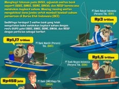 Manuver Emiten Bank: BBRI, BBNI, BMRI, BNGA dan NISP Buyback Saham