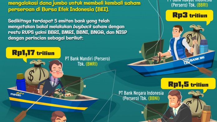 Manuver Emiten Bank: BBRI, BBNI, BMRI, BNGA dan NISP Buyback Saham