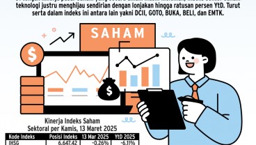 KINERJA INDEKS SEKTORAL    : Tuah GOTO Menopang IDX Techno