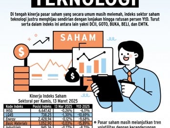 KINERJA INDEKS SEKTORAL    : Tuah GOTO Menopang IDX Techno