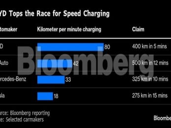 BYD Pamer Charging 5 Menit, Sekilat Isi Bensin