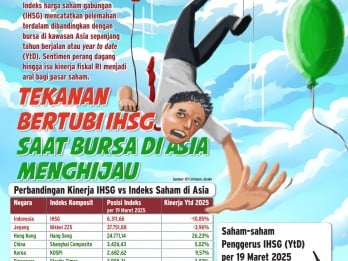 Tekanan Bertubi IHSG Saat Bursa di Asia Menghijau