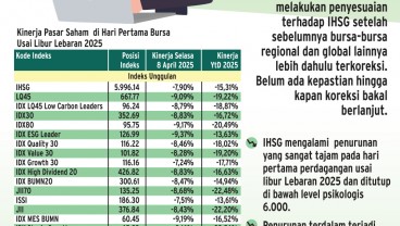 GEJOLAK PASAR SAHAM  : Meretas Jalan Pulihkan Pasar
