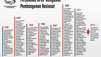 BPKP Siapkan Mekanisme Pengawasan Pembangunan di Papua