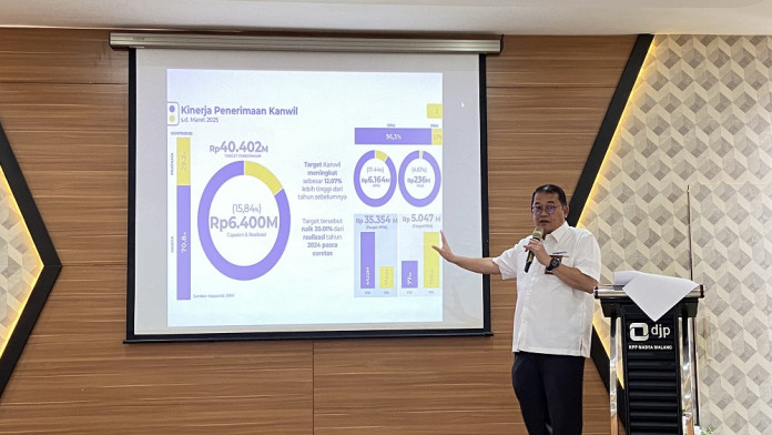 Realisasi Penerimaan Pajak di Kanwil DJP Jawa Timur III Capai Rp6,4 Triliun