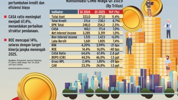 KINERJA KUARTAL I 2025   : Prospek Cerah Saham CIMB Niaga