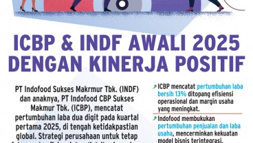 EMITEN KONSUMER    : Profit INDF & ICBP Makin Tebal