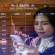 Rekomendasi Saham, Kans Indeks Bisnis-27 Melaju