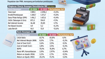 KINERJA PERBANKAN   : Daya Tarik Saham BBRI Tetap Kuat