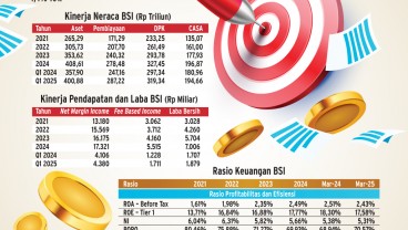 PERBANKAN SYARIAH   : Prospek Cerah Bisnis & Saham BRIS