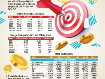PERBANKAN SYARIAH   : Prospek Cerah Bisnis & Saham BRIS