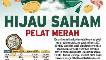 KINERJA KEUANGAN    : Hijau Saham Pelat Merah