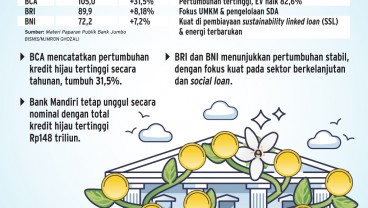 PEMBIAYAAN BERKELANJUTAN   : Bank Jumbo Beradu Kredit HIjau