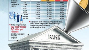 DANA PIHAK KETIGA   : Gamang Likuiditas Bank