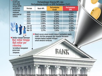 DANA PIHAK KETIGA   : Gamang Likuiditas Bank