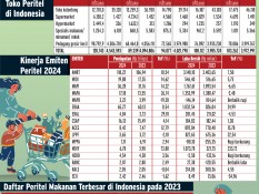 Menguatkan Optimisme Emiten Ritel