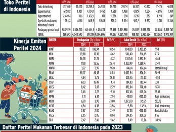 Menguatkan Optimisme Emiten Ritel