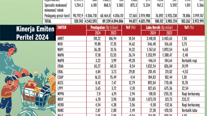 Menguatkan Optimisme Emiten Ritel