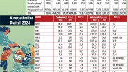 Menguatkan Optimisme Emiten Ritel