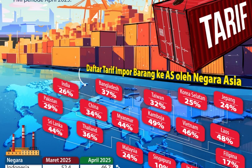 Tangan Trump Menggoyah Pabrik di Asia