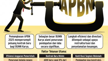 EMITEN JASA KONSTRUKSI    : BUMN Karya Makin Tak Berdaya