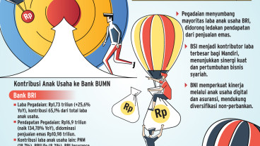 KINERJA KUARTAL I/2025   : Anak Usaha Topang Laba Himbara