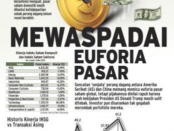 PERANG DAGANG   : Mewaspadai Euforia Pasar
